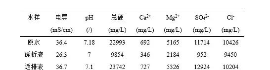 脱硫岛旁路氯离子透析系统运行压力争